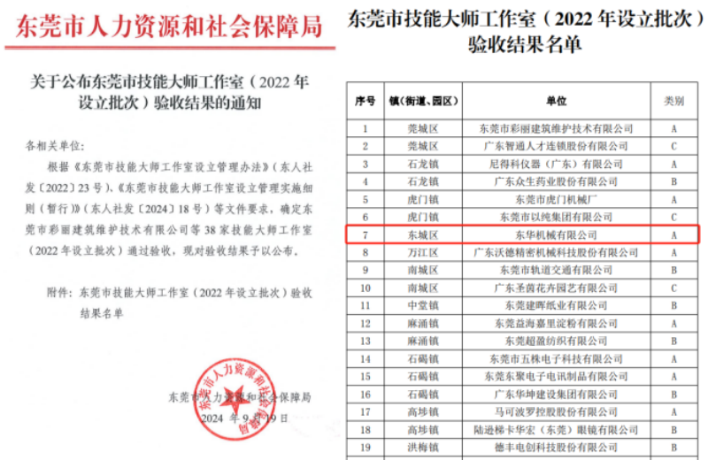 东华机械荣获“东莞市技能大师工作室”A类最高等级评定